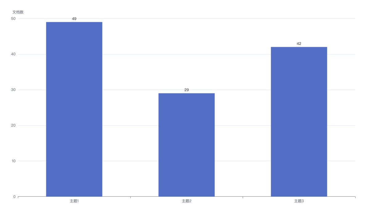 lda_topic_model